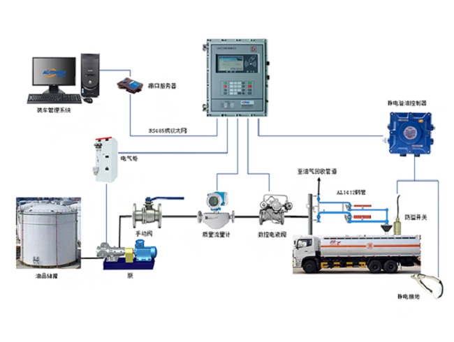 LNG鶴管性能、材料與結(jié)構(gòu)