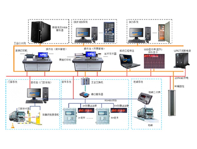 　　鶴管是主要用于鐵路、公路裝卸油鶴管主要用于鐵路油槽車和公路油罐汽車的裝卸流體作業(yè)的專用設(shè)備?；疖圍Q管、汽車裝卸車鶴管正確操作規(guī)程如何？鶴管生產(chǎn)廠家深奧圖附火車/汽車裝卸車鶴管演示動畫，裝卸車鶴管如何操作一文，指引您正確操作火車/汽車裝卸車鶴管作業(yè)。    鶴管演示動畫   一、裝卸車鶴管(流體裝卸臂)操作規(guī)程：   　　1.檢查油庫油臺設(shè)施的完好性，油車所帶防火罩合格有效。檢查靜電接地線，確保接觸良好和夾在合適位置、油庫有指定位置或油車主梁上、緊固、有效。   　　2.靜電接地線應(yīng)在卸油前連接好；按規(guī)定做好穩(wěn)油靜置工作；做好卸油口的密封、減少油氣外逸措施等相關(guān)工作。   　　3.裝卸油時,插入車內(nèi)的鶴管要保證垂直.插到油缸底部，插入和拔出的速度不應(yīng)超過1米/秒。   　　4.將溢油探頭放至油缸口安全高度位置。   　　5.按照收發(fā)油系統(tǒng)的要求進行收發(fā)油開關(guān)的操作或控制。   　　6.鶴管裝卸油作業(yè)完畢后，應(yīng)排氣、放空余油才能提出罐口歸位。   　　7拆除靜電線并檢查其他設(shè)備復(fù)位，車輛才允許離開。     卸車鶴管     二、裝卸鶴管(流體裝卸臂)保養(yǎng)規(guī)程：   　　1.當(dāng)發(fā)現(xiàn)鶴管接頭有明顯滲漏時，應(yīng)停止工作，放凈存油，即可拆開檢查，一般應(yīng)先檢查密封圈是否老化、磨損，密封口是否破壞，如果破壞應(yīng)采取研磨等修復(fù)措施，當(dāng)研磨后不能保證其配合尺寸和配合精度時應(yīng)更換。一般易損及易變質(zhì)老化零件，出廠裝箱時均有一定數(shù)量的備件，以利用戶使用。   　　2.旋轉(zhuǎn)不靈活時，應(yīng)檢查轉(zhuǎn)動配合部位是否潤滑良好，如屬缺油造成成，應(yīng)定期(每季一次)按量加滿潤滑油（脂）。   　　3.凡屬拆裝，不論是否更換部件，在重新裝配后應(yīng)按出廠檢驗標(biāo)準(zhǔn)進行壓力試驗，其具體規(guī)范為，試驗壓力0.6Mpa，轉(zhuǎn)動各旋轉(zhuǎn)部分，能達到運轉(zhuǎn)靈活且不滲不漏即可認為合格，重新啟用。   　　4.每半年對鶴管外觀進行檢查,對表面生銹或油漆有損的地方進行修補。   　　以后如若在正常操作使用鶴管遇到的一些常見問題，可以按照本文裝卸車鶴管如何操作規(guī)程實施具體操作。鶴管生產(chǎn)廠家深奧圖提供專業(yè)火車/汽車裝卸車鶴管設(shè)備。      13年專注定量裝車控制設(shè)備    鶴管生產(chǎn)廠家深奧圖：  深圳市奧圖威爾科技有限公司是一家專業(yè)致力于自動化儀表及控制工程的綜合性國家高新技術(shù)企業(yè)。公司技術(shù)力量雄厚，是國內(nèi)一流的儲運設(shè)備研發(fā)、設(shè)計、制造、銷售及工程安裝服務(wù)的專業(yè)廠商，主要產(chǎn)品包括定量裝車控制系統(tǒng)、裝車控制系統(tǒng)、庫區(qū)/罐區(qū)/碼頭SCADA系統(tǒng)、多功能液體產(chǎn)品撬裝系統(tǒng)、SIS（安全儀表系統(tǒng)）、地磅出入管理系統(tǒng)、一卡通裝車管理系統(tǒng)、防爆LED大屏幕顯示屏、音叉及超聲波防溢流開關(guān)、智能音叉及超聲波液位開關(guān)、汽車鶴管、火車鶴管、下裝鶴管、裝車鶴管、火車裝卸鶴管、裝卸車鶴管、底部裝車鶴管、裝油鶴管、汽車發(fā)油鶴管、密閉鶴管、低溫鶴管、流體裝卸臂、活動梯、儲罐內(nèi)浮頂、油罐附件等。產(chǎn)品遍及全國各地，并出口到中亞、中東、非洲、南美洲、東南亞等地區(qū)。擁有國內(nèi)最先進的數(shù)控機床、數(shù)控沖床、折彎機、氬弧爆機、液壓剪板機、沖床、切割機、焊接設(shè)備、表面處理系統(tǒng)、高溫老化箱、高、低溫實驗驗等50多臺套，并擁有一套先進的流量在線標(biāo)定系統(tǒng)，以及多種儀表和電子產(chǎn)品檢測設(shè)備。如果您對定量裝車想了解更多，請點擊在線咨詢QQ ，或致電400-8789-055，我們第一時間為您提供最成熟的自動化解決方案。    郵       箱：szautoware@163.com    傳真號碼：0755-83658663    公司電話：0755-83653481    客服 QQ：2850788076    2850788033    客服電話：18033424683    18025314683    18025308408    地       址：深圳市龍華新區(qū)清龍路港之龍商務(wù)中心A棟10樓B區(qū)
